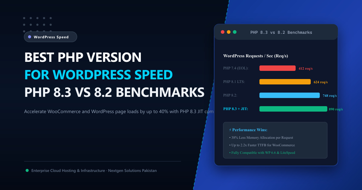 Best PHP Version for WordPress Performance: PHP 8.3 vs 8.2 Real-World Benchmarks