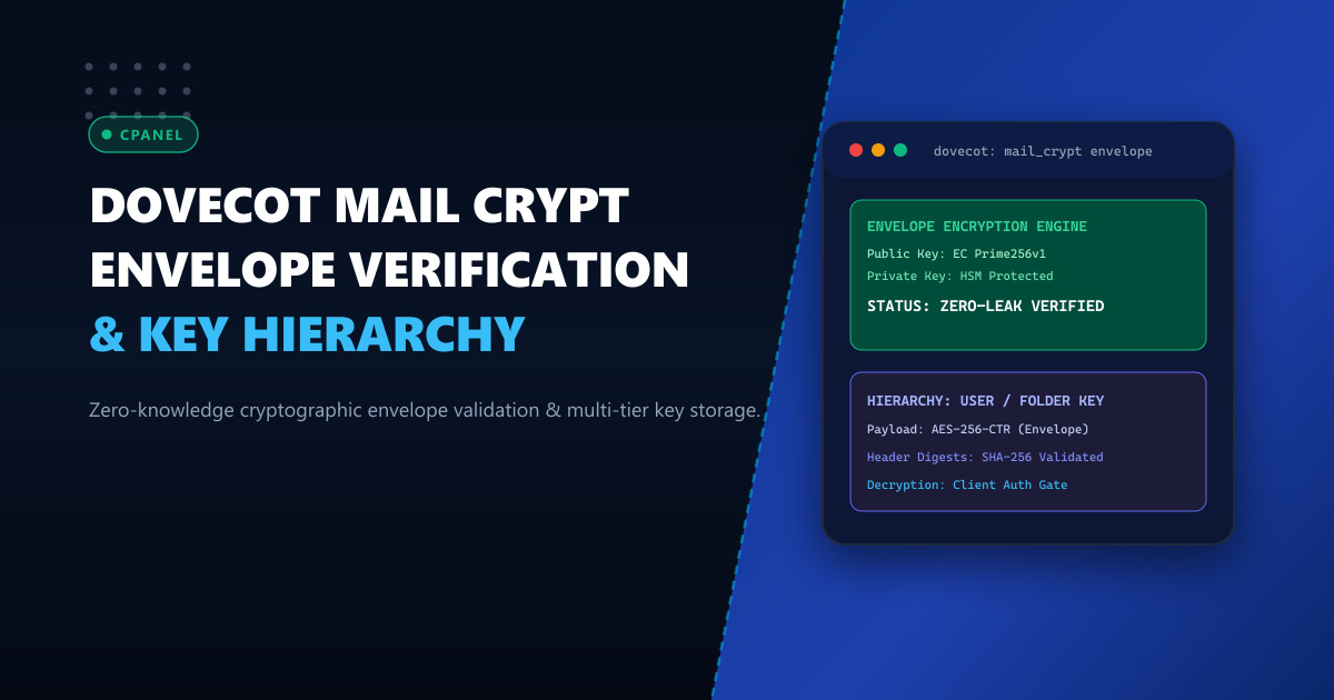 BIMI, MTA-STS, and TLS Reporting: Enterprise Email Deliverability and Brand Protection in Pakistan