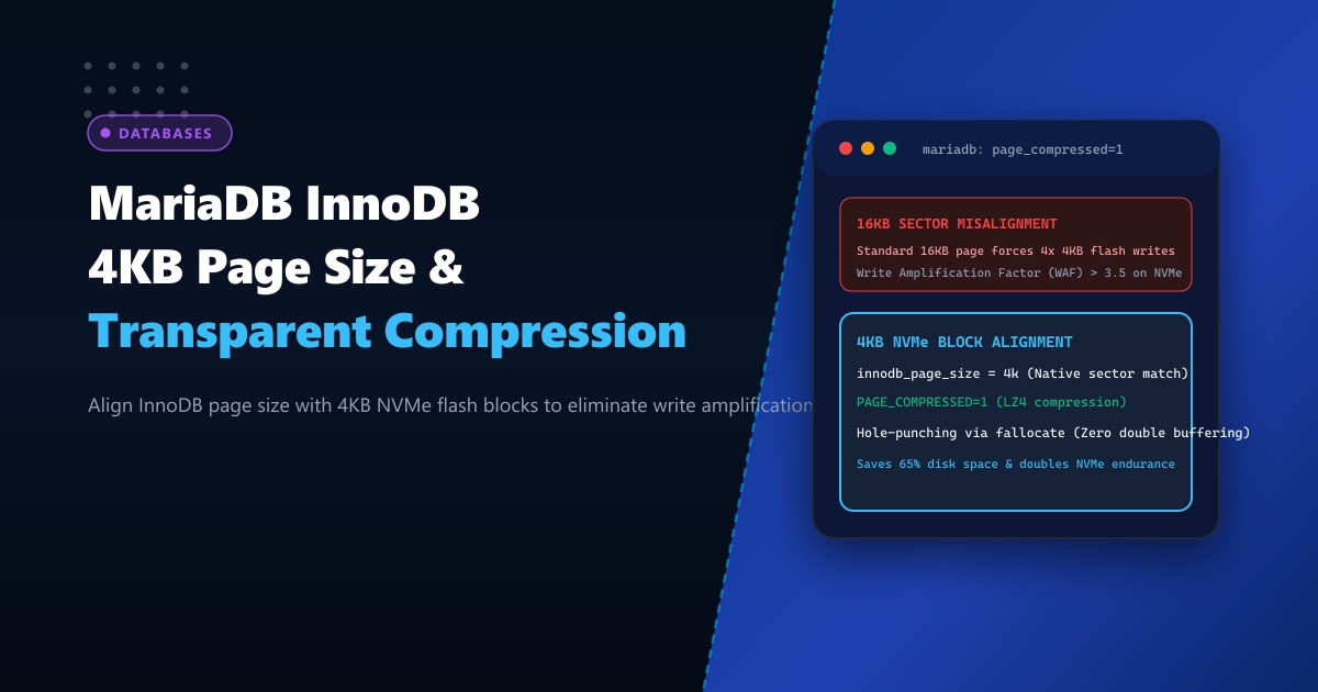 MariaDB InnoDB 4KB Page Size & Transparent Page Compression: Eliminating NVMe Write Amplification
