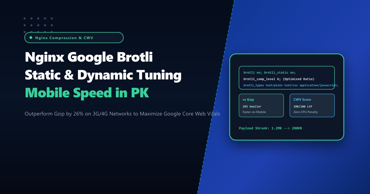 Nginx Google Brotli Static & Dynamic Compression Tuning for Pakistani Networks