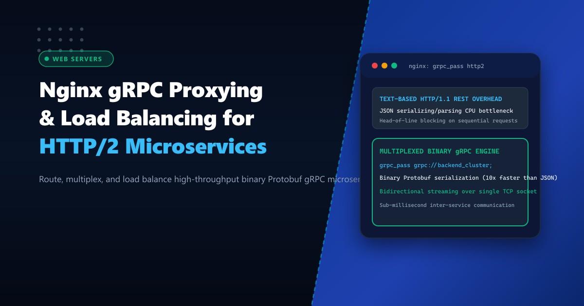 Nginx gRPC Proxying & Load Balancing: High-Performance HTTP/2 Microservices