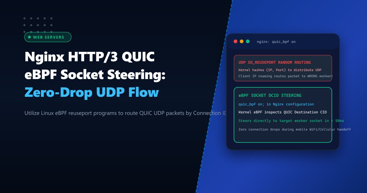 Nginx HTTP/3 QUIC eBPF Socket Steering: Zero-Loss Multi-Worker UDP Routing