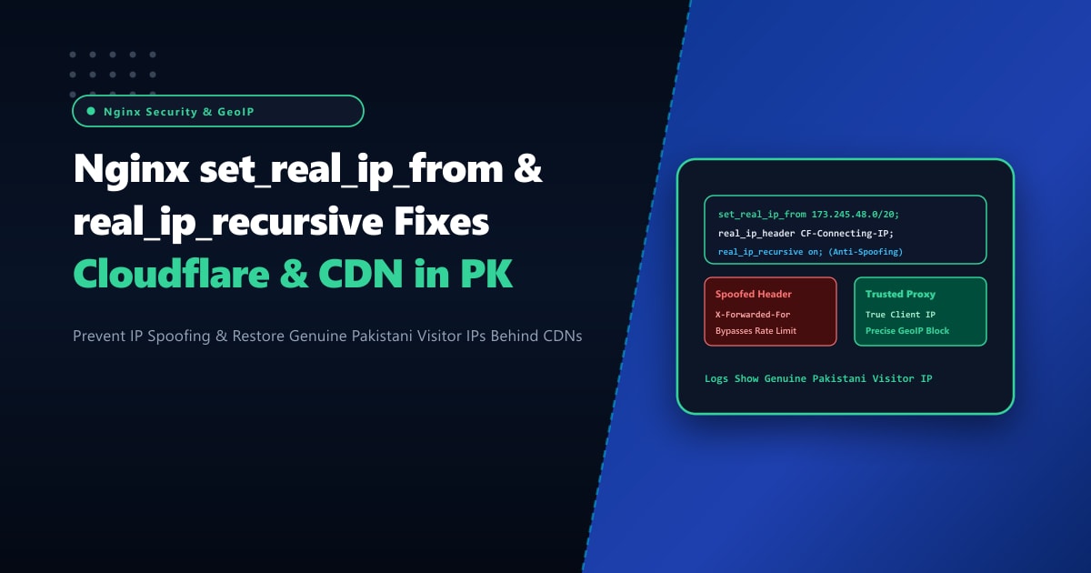 Nginx set_real_ip_from, real_ip_recursive & Cloudflare IP Restoration in Pakistan