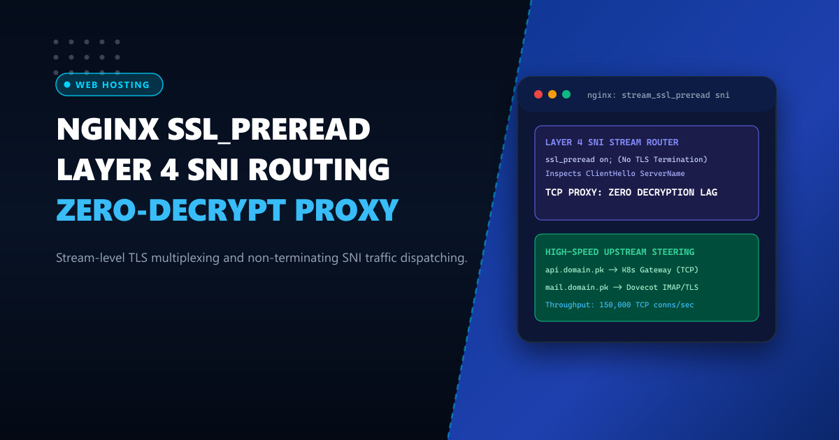 OpenResty Dynamic SSL via Redis & HashiCorp Vault: Zero-Reload Multi-Tenant SaaS in Pakistan