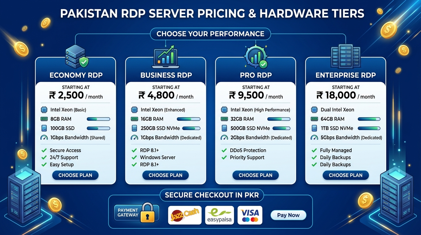 Building a Dedicated Remote LLM Fine-Tuning & Quantization Workstation on Bare-Metal NVMe VPS: Unsloth QLoRA, GGUF Export, and Low-Latency vLLM / Llama.cpp Serving for Urdu & Regional NLP